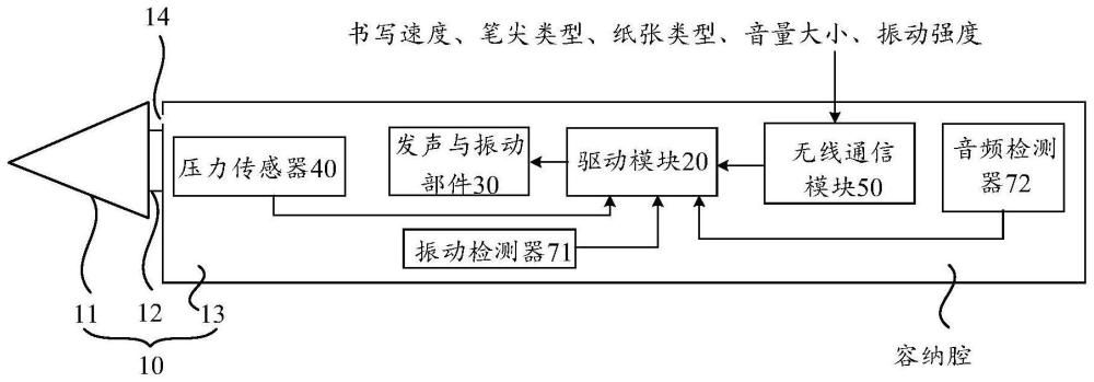 電子設備的制作方法