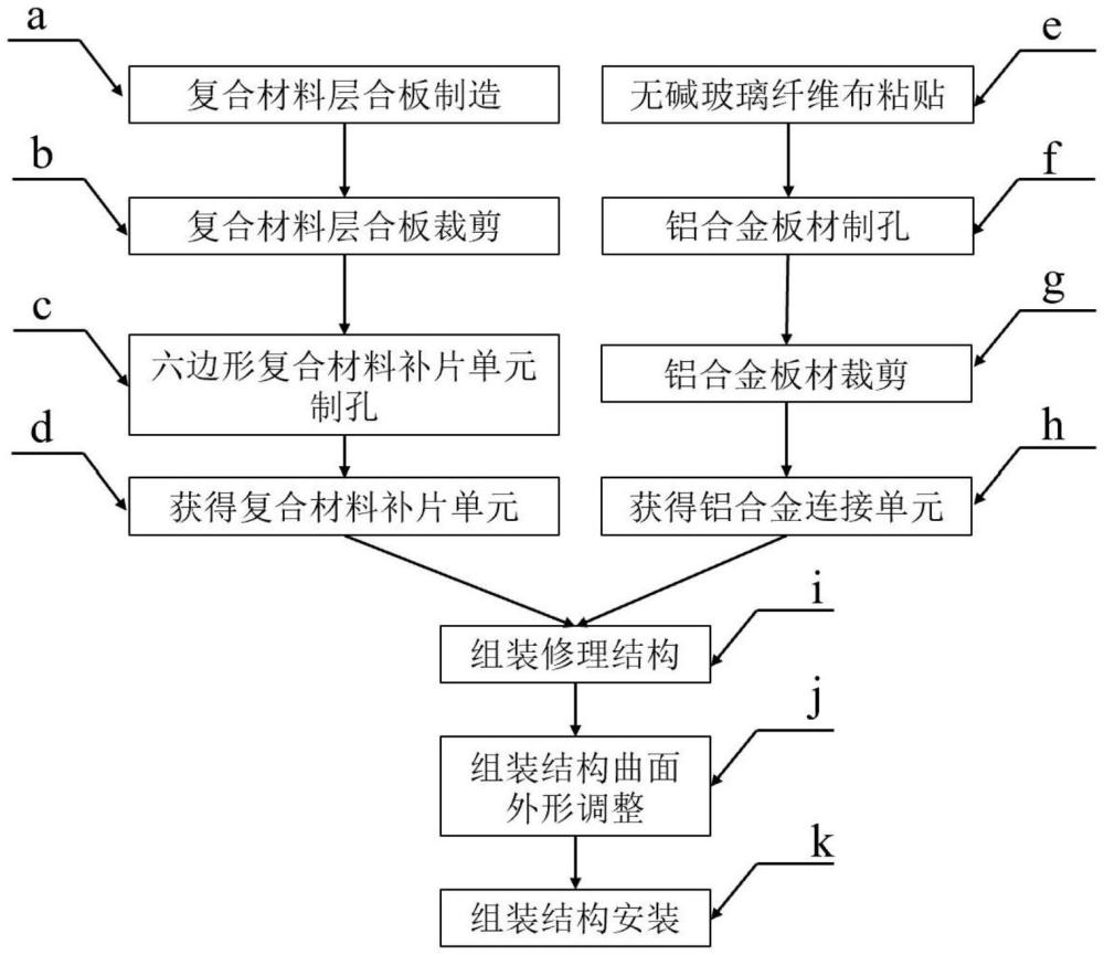 一種組裝式復(fù)合材料快速修理方法與流程