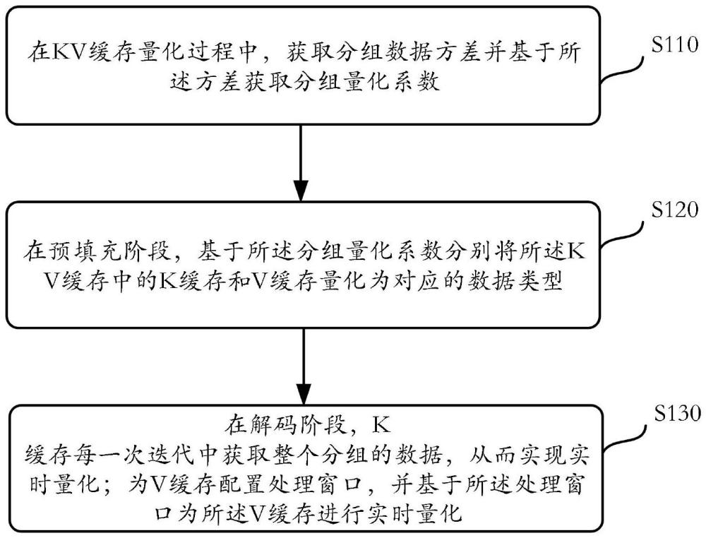 實時量化單元的內存優化方法、系統及電子設備