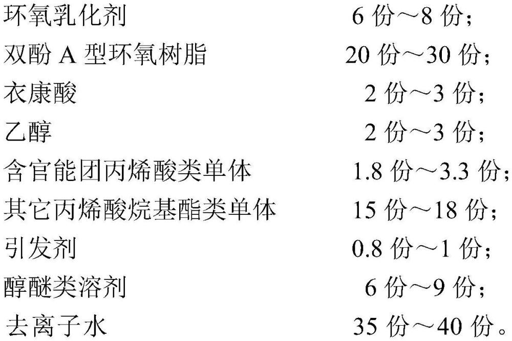 一種用于多基材涂覆可快速固化的水性丙烯酸改性環氧樹脂乳液及其制備方法與流程