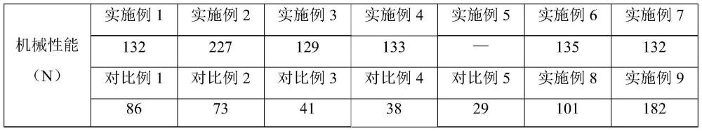 一種外包覆復合水凝膠微球及其制備方法和應用與流程
