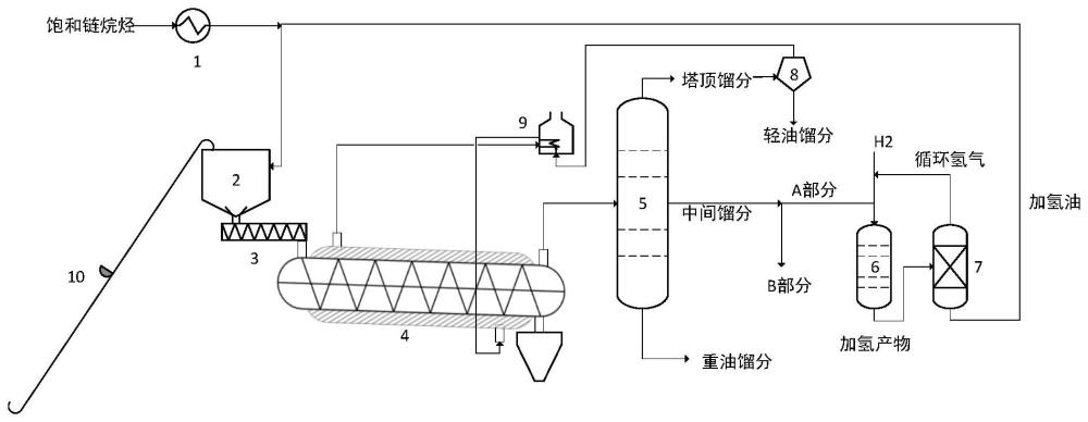 提高廢塑料熱解油氣中鏈烷烴含量的方法及系統與流程