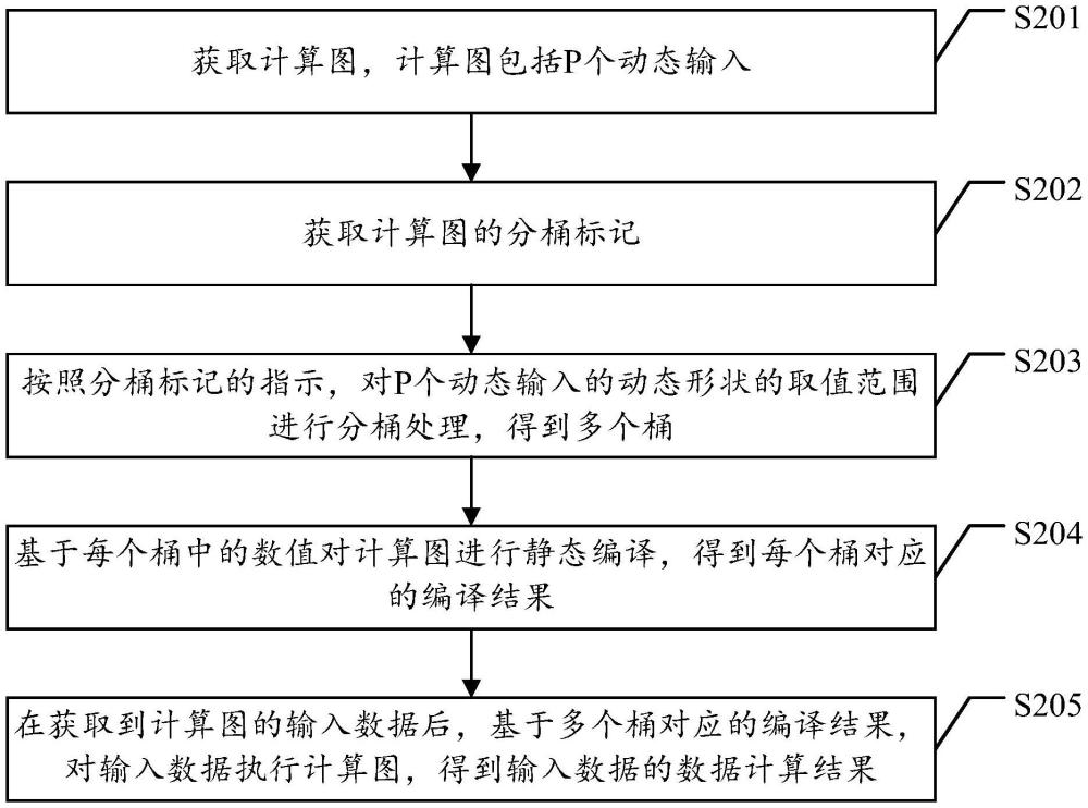 計算圖的處理方法、裝置、設備及存儲介質與流程