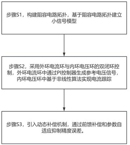 一種阻容電路恒流精度控制方法與流程