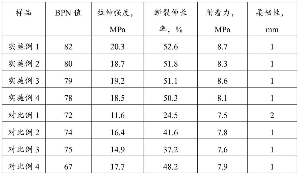 一種防滑涂料及其制備方法和應用與流程