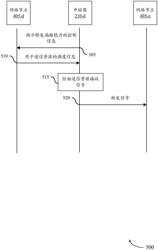 具有圓偏振的中繼器的制作方法