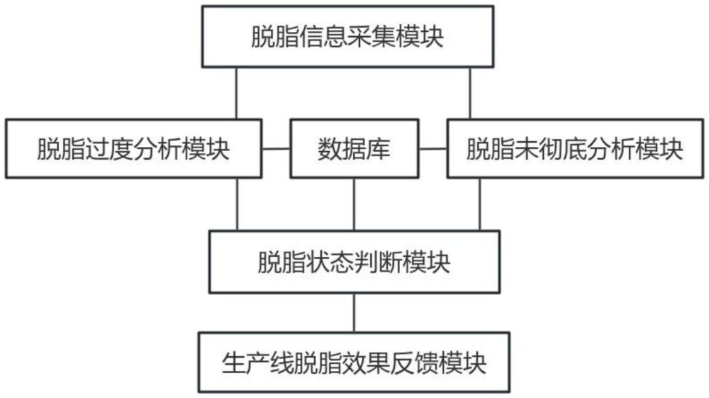 一種金屬帶材脫脂生產線在線控制系統及方法與流程