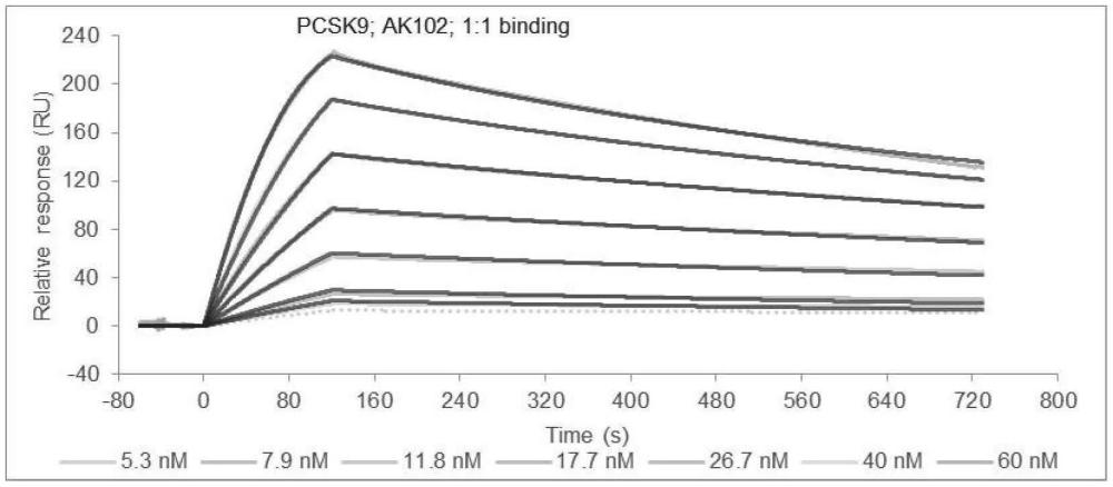 PCSK9抑制劑和GLP-1受體激動(dòng)劑的藥物組合的制作方法