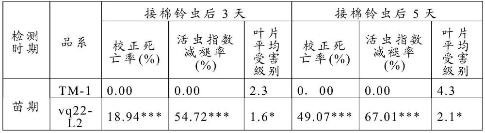 提高棉花的抗病蟲害能力的方法與流程