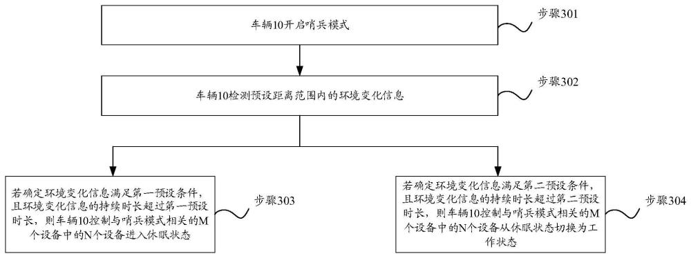 一種哨兵模式控制方法及設備與流程