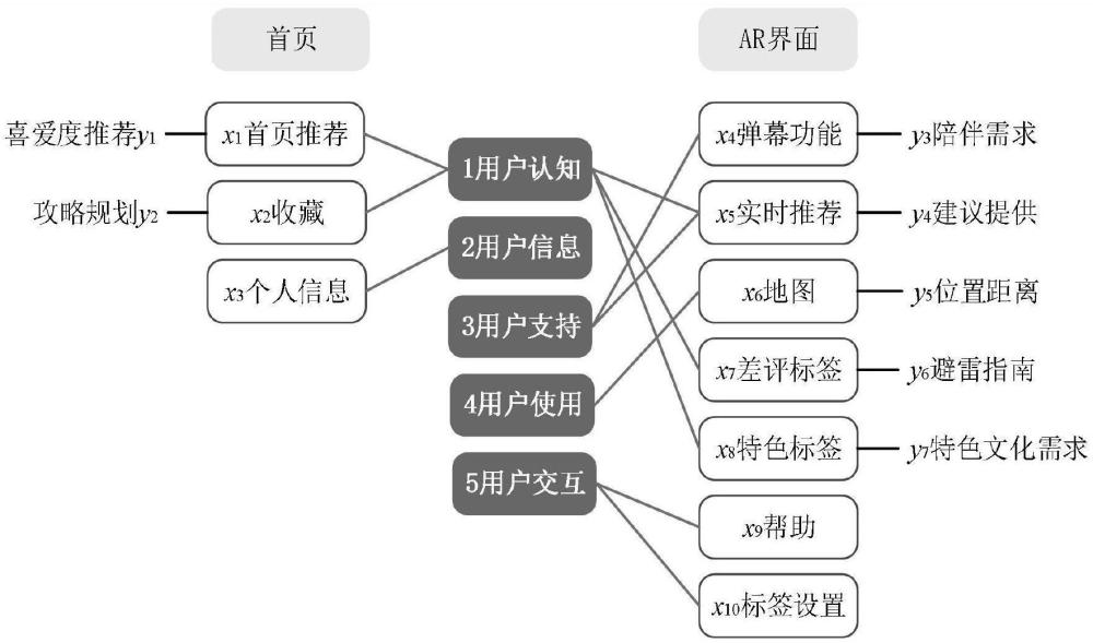 一種基于移動AR的店鋪信息可視化方法
