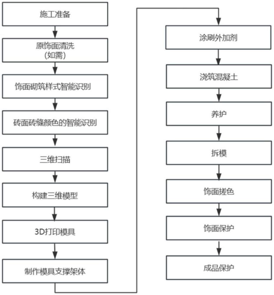 清水墻仿制方法與流程