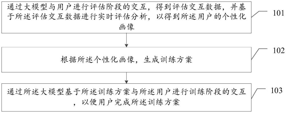 基于大模型的訓練方法及相關裝置與流程