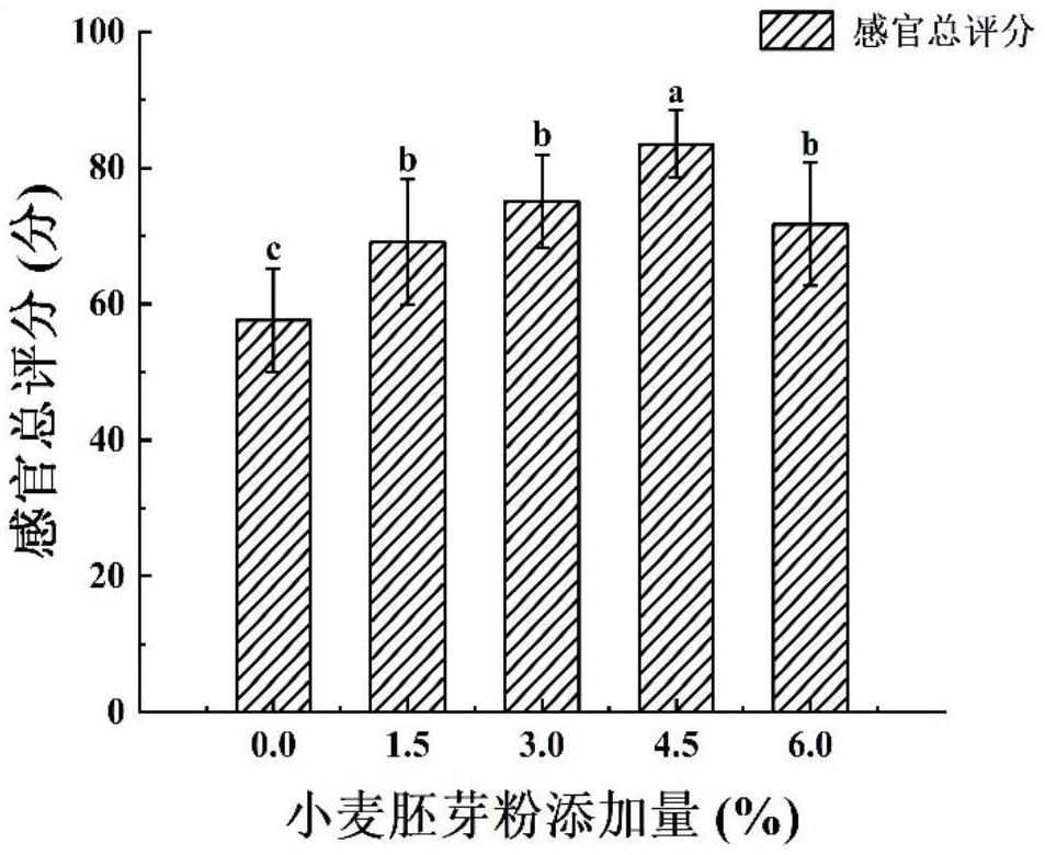 一種小麥胚芽羊乳干酪及其制備方法