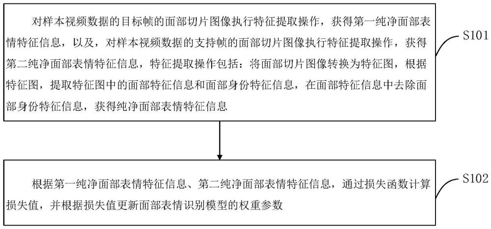 面部表情識別模型訓練方法、員工評估方法及系統與流程