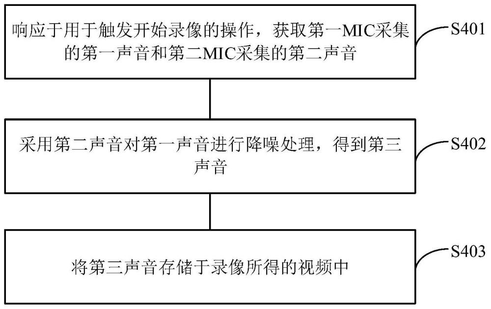 聲音處理方法及相關裝置與流程