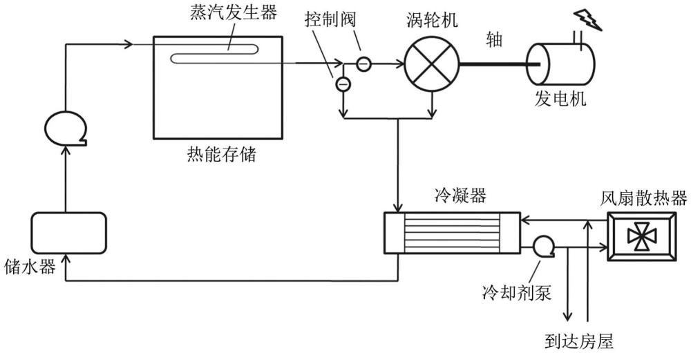 用于長期能量存儲的具有零污染足跡的熱機(jī)械系統(tǒng)的制作方法