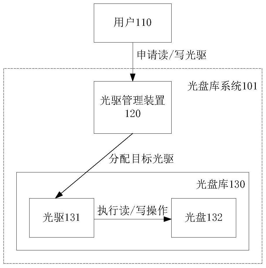 光驅管理方法、裝置、設備、介質及光盤庫系統與流程