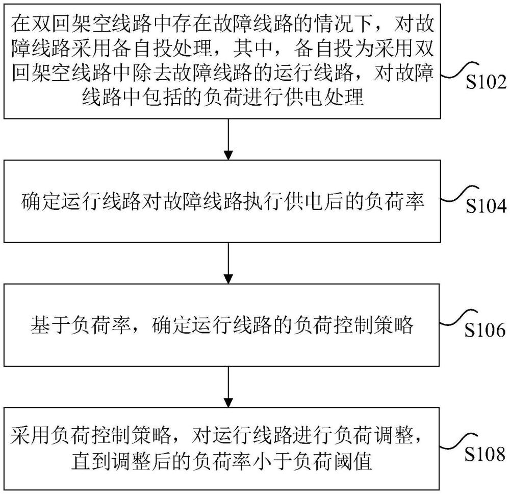 雙回架空線路的備自投負荷控制方法、裝置及電子設備與流程