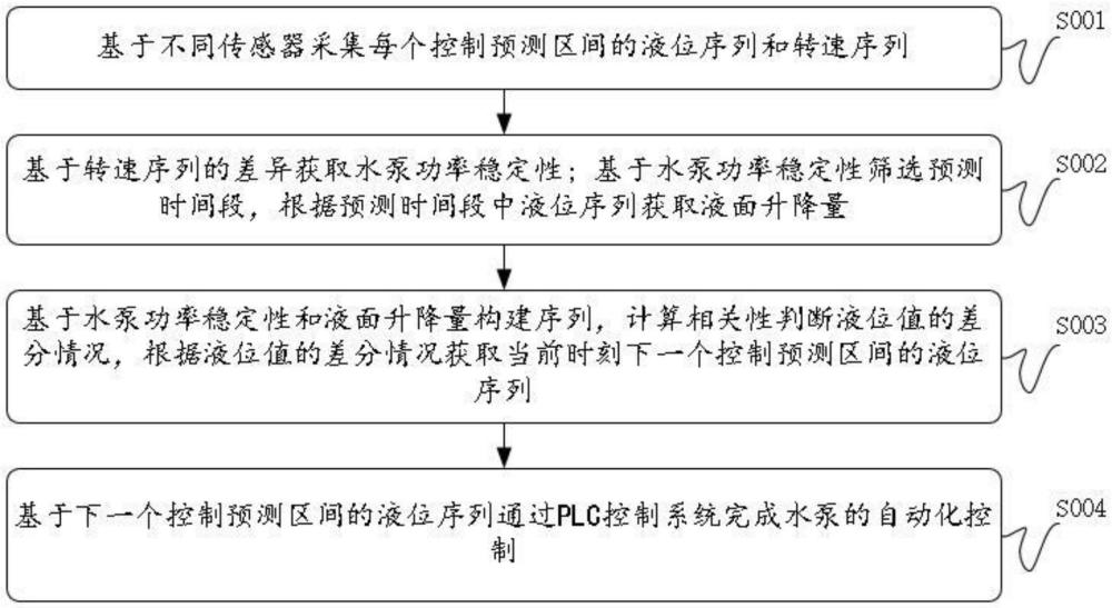 一種工業(yè)自動(dòng)化設(shè)備程序控制方法、系統(tǒng)及設(shè)備與流程