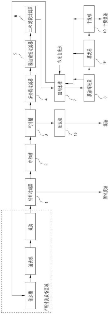 廢酸清洗液處理系統的制作方法
