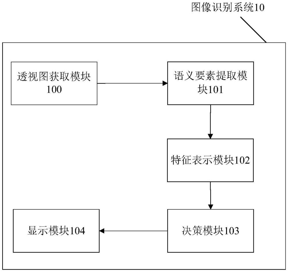 基于語義的圖像識別系統及其方法與流程