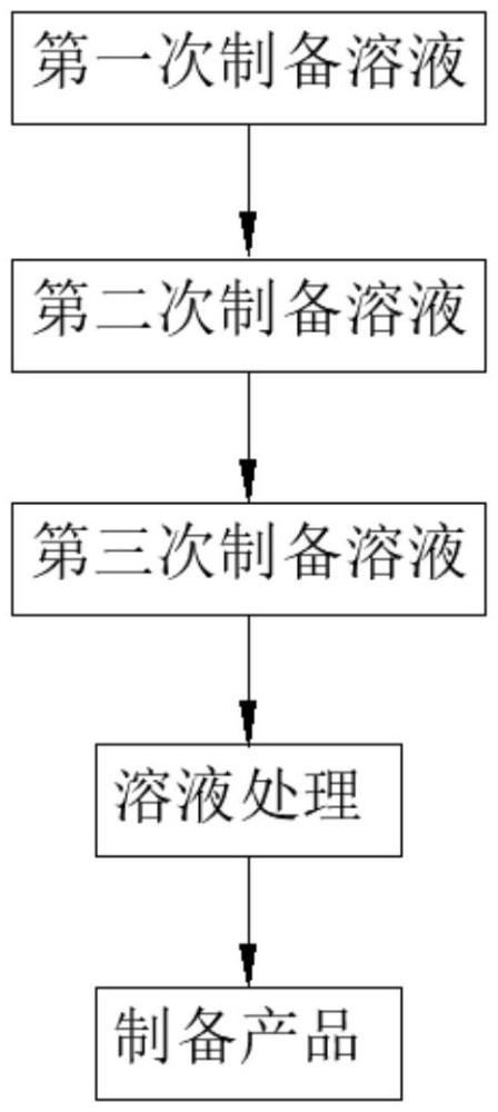 一種加替沙星滴眼液及其制備方法與流程