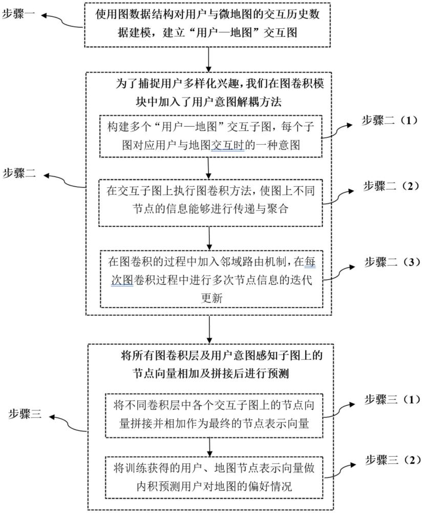 一種面向用戶多樣化興趣的微地圖方法