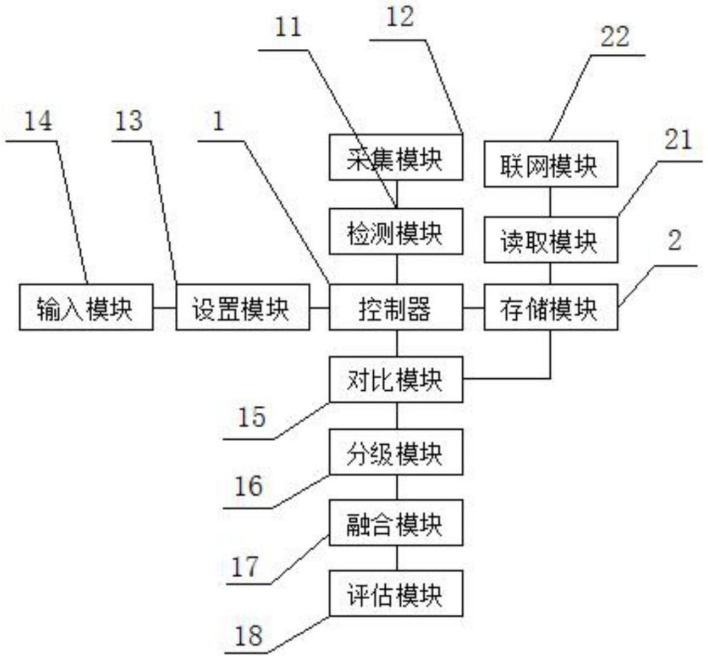 一種基于多模態數據融合的關節康復評估系統及方法與流程