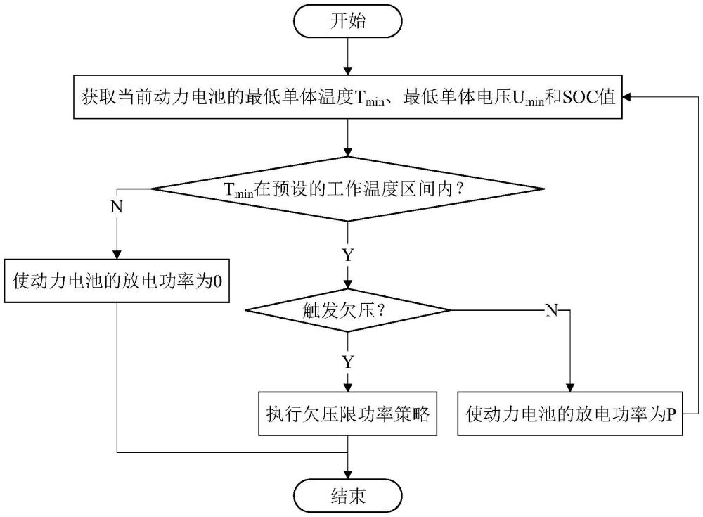 一種動力電池的放電功率控制方法、系統(tǒng)及車輛與流程