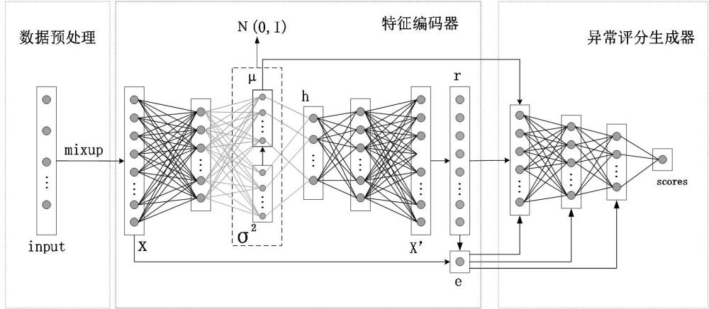 一種基于變分自編碼器的弱監督異常檢測方法及系統