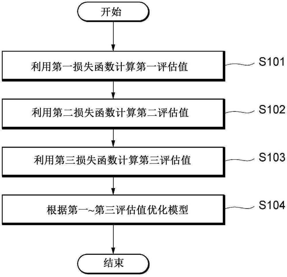 學習裝置、圖像分割裝置、學習方法及程序與流程