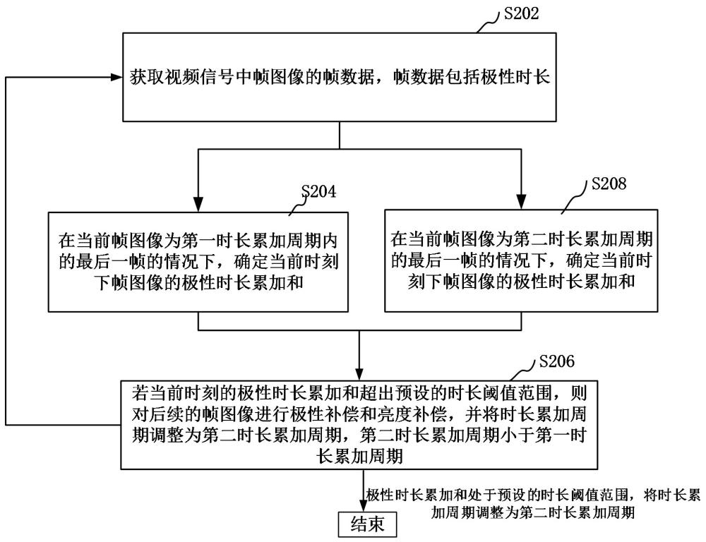 顯示驅動方法和顯示設備與流程