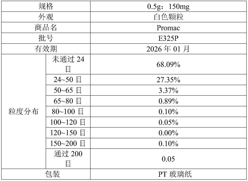 一種抗胃潰瘍顆粒劑及其制備方法與流程