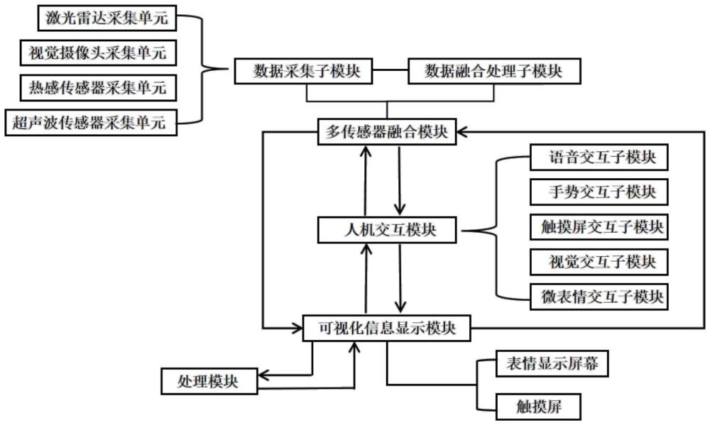 一種基于AI人工智能的泛科技信息服務機器人的制作方法