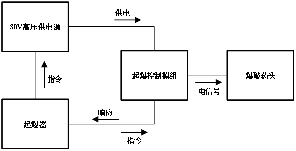 一種高壓電子雷管起爆控制模塊的制作方法