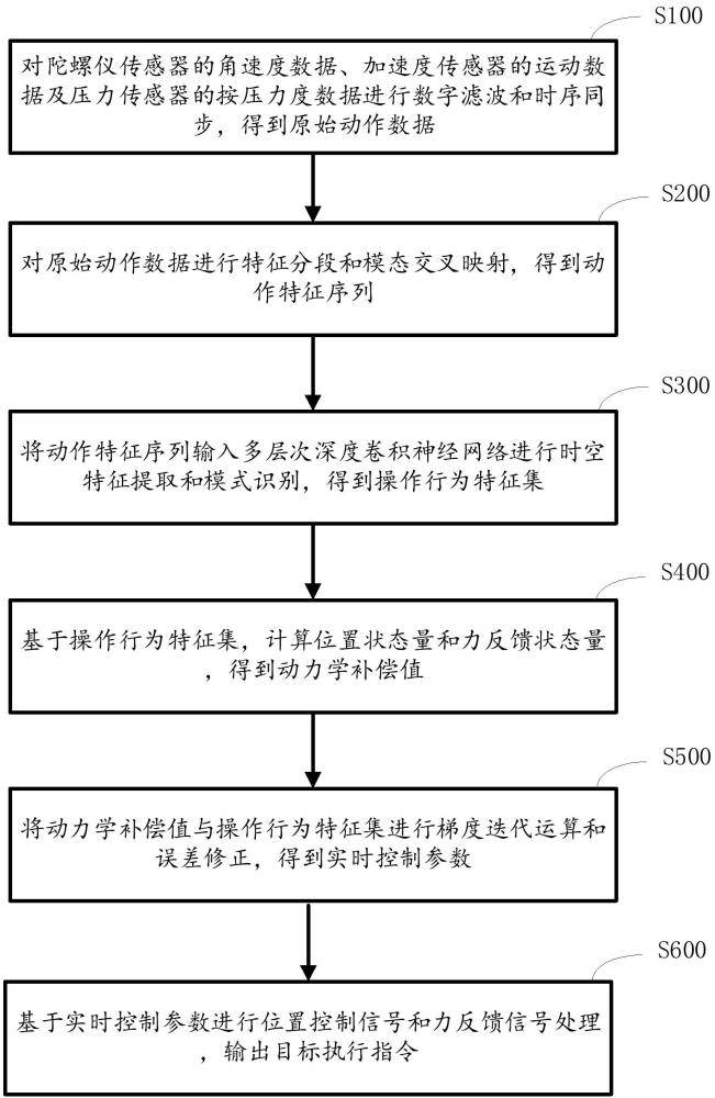 游戲手柄的感應方法、裝置、設備及存儲介質與流程