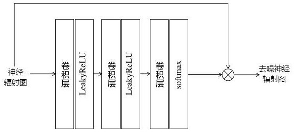 一種基于深度去噪的三維高斯渲染方法