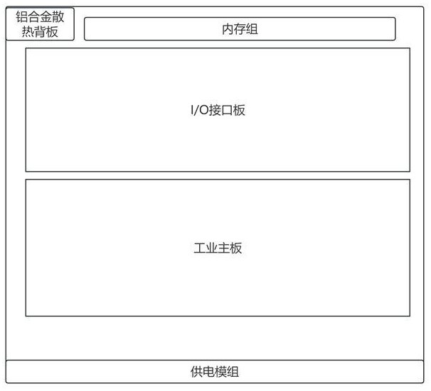 一種無風扇工控機的多任務處理系統的制作方法