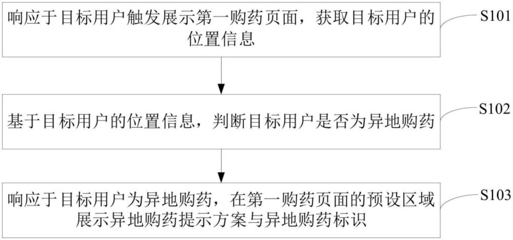 一種醫藥信息處理方法及裝置與流程