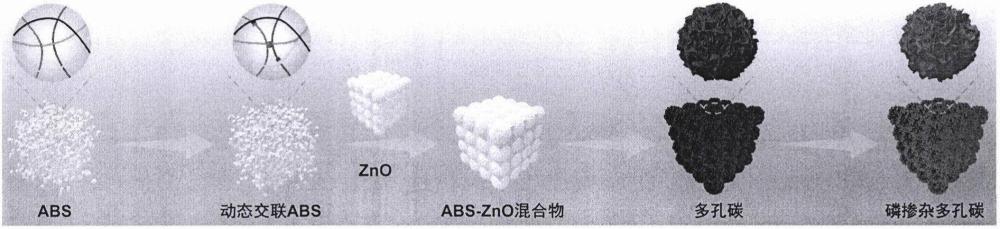一種用于鉀離子電池負極的分級多孔碳材料制備方法