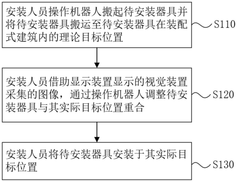 一種裝配式建筑器具的輔助安裝設(shè)備及人機(jī)協(xié)同安裝方法