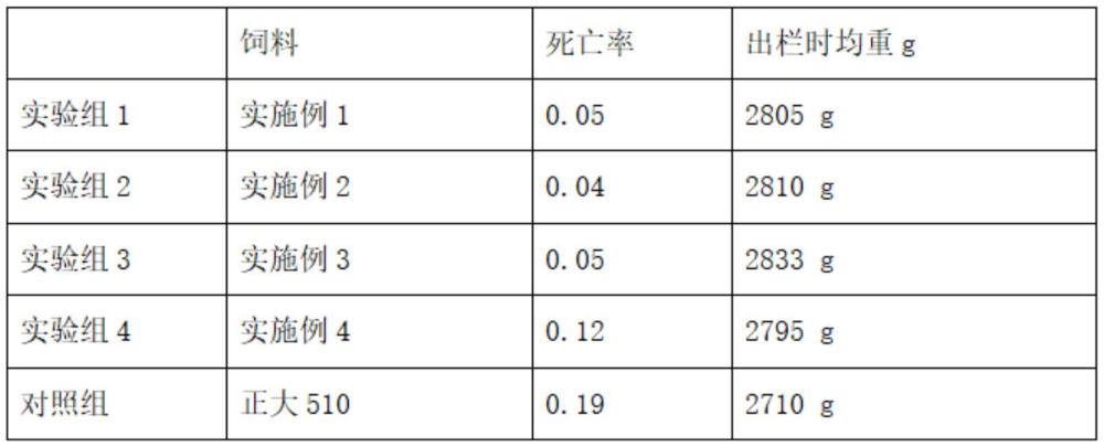 一種含有抗應激的肉雞飼料配制方法與流程
