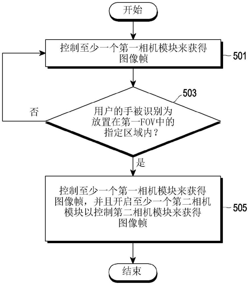 控制相機模塊的可穿戴電子裝置及其操作方法與流程