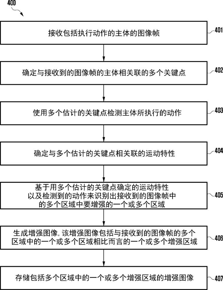 基于運動的圖像增強方法和電子設備與流程