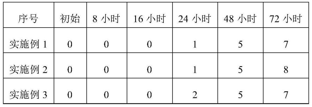 一種混凝土用鋰渣漿及其應用的制作方法