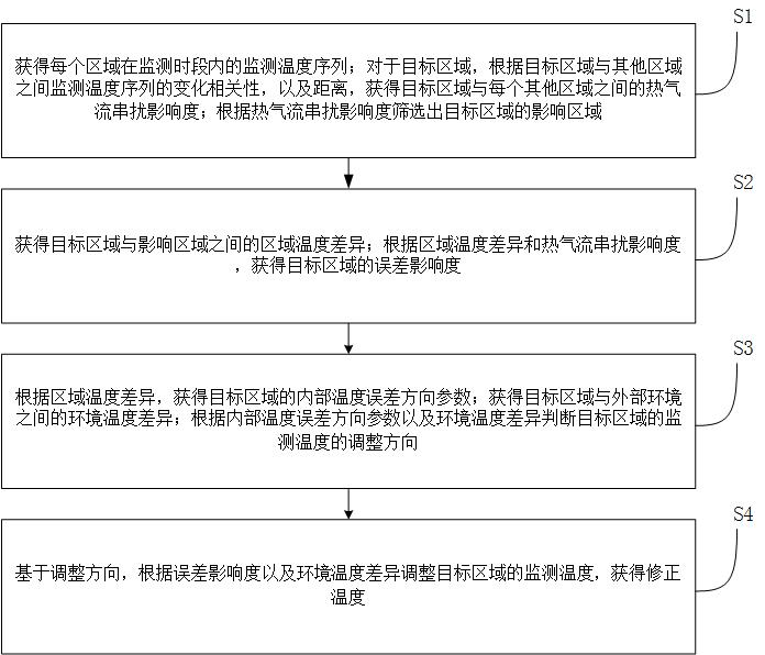 一種具有溫度自適應控制的微型電腦主機散熱設備的制作方法