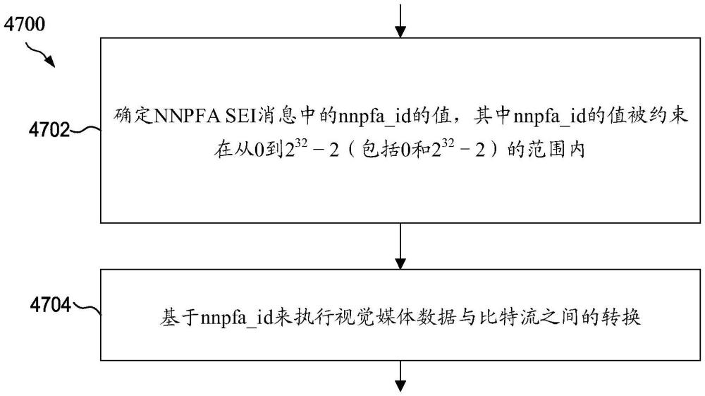 對神經網絡后處理濾波器ID的增強處理的制作方法