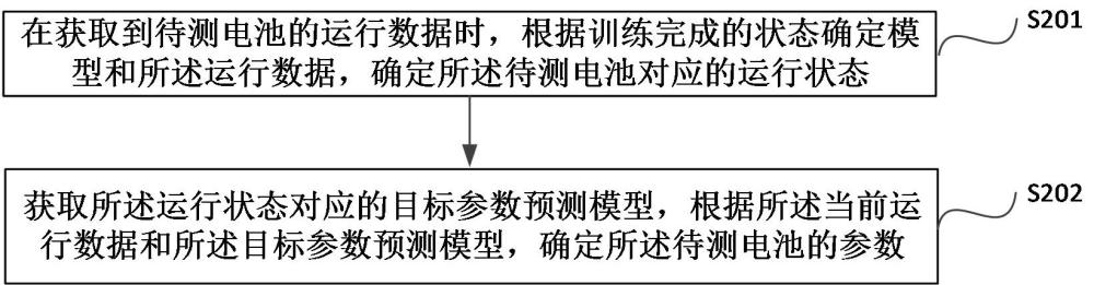 電池參數預測方法、裝置、設備、介質及程序產品與流程