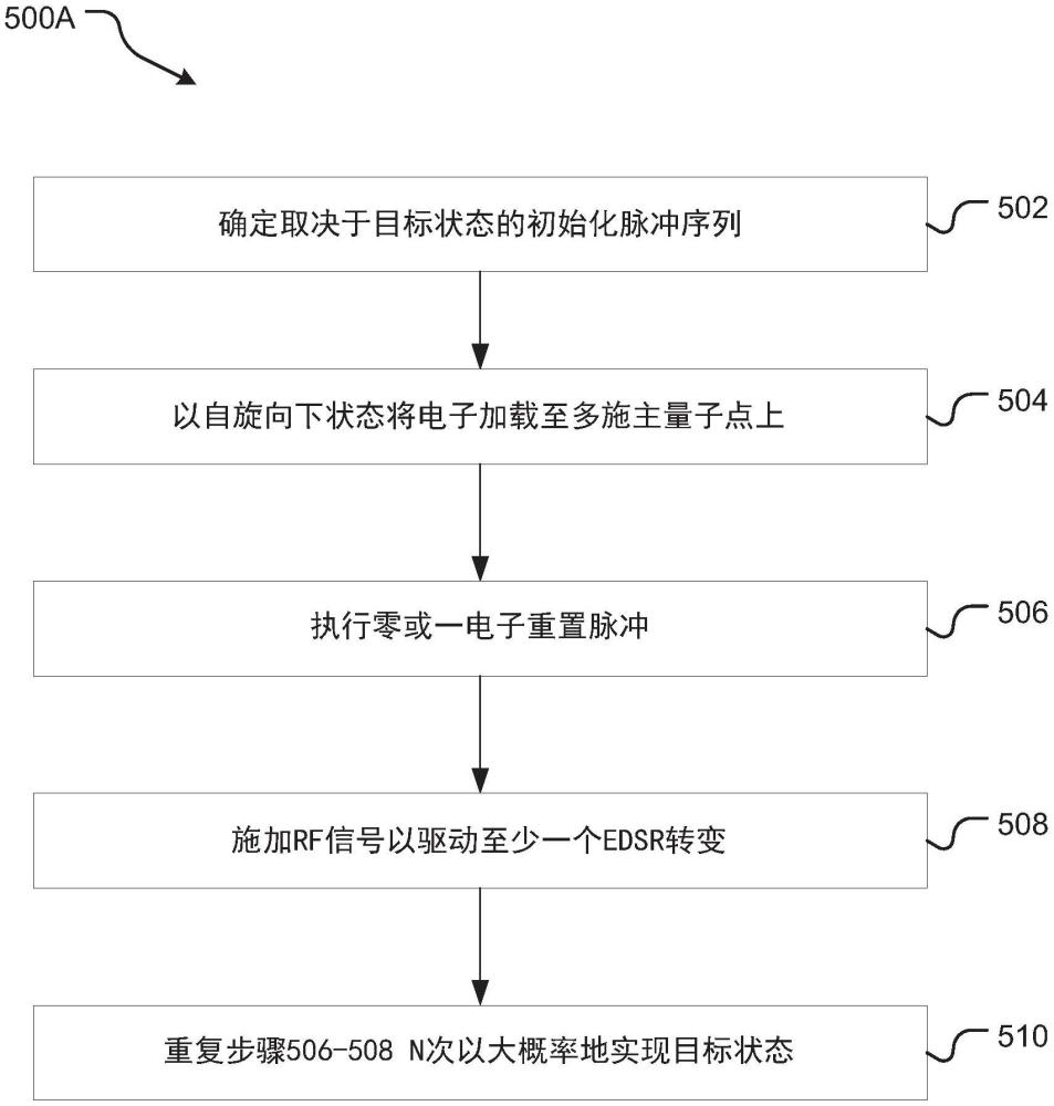 用于量子位初始化和控制的系統和方法與流程